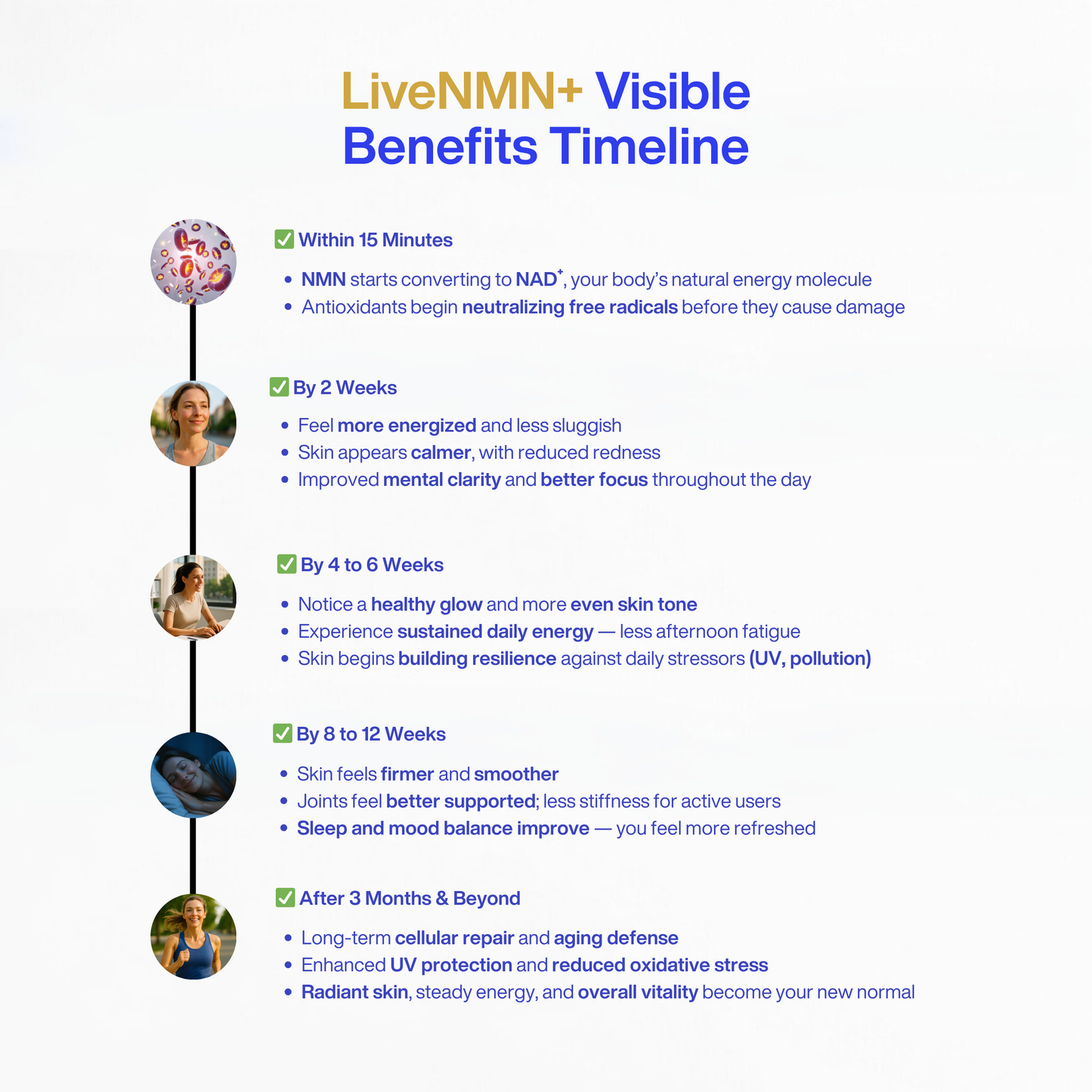 LiveNMN+